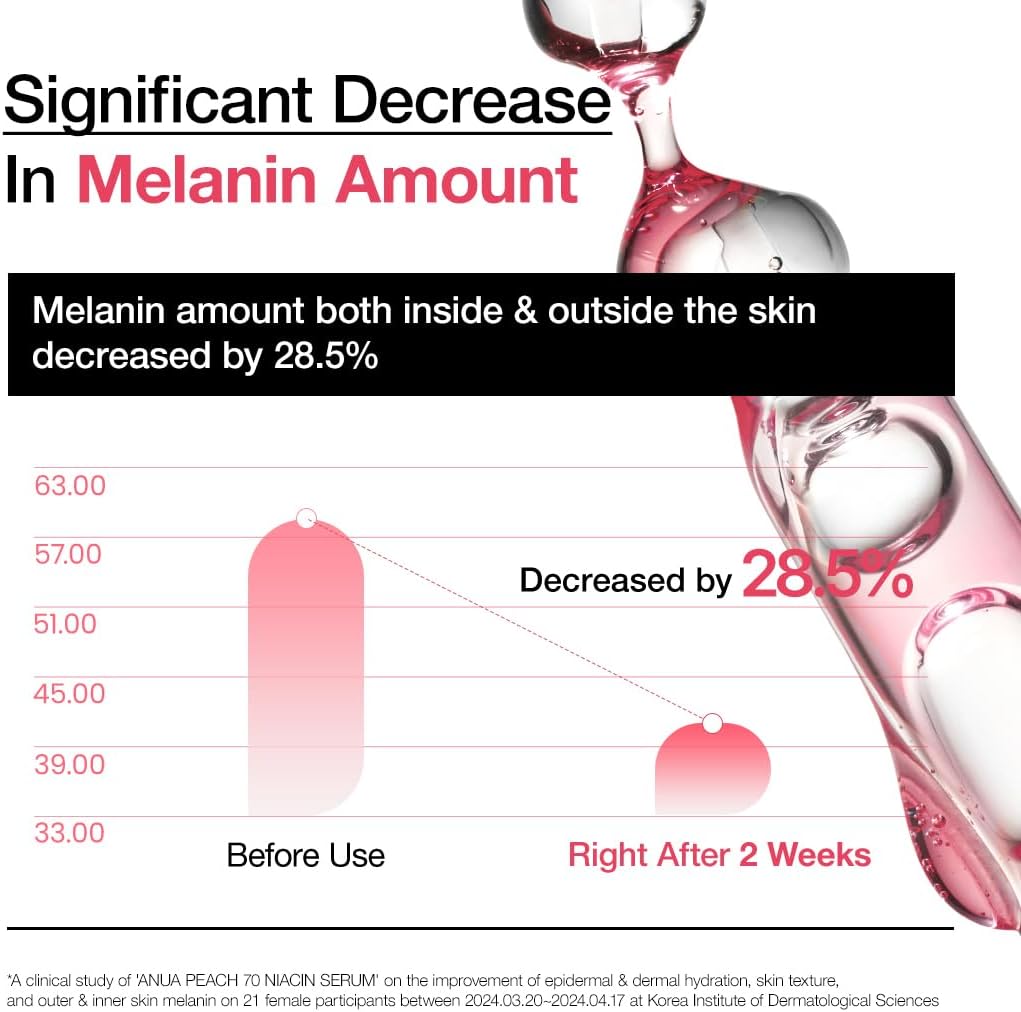 Anua - Peach 70% Niacin Serum 30ml