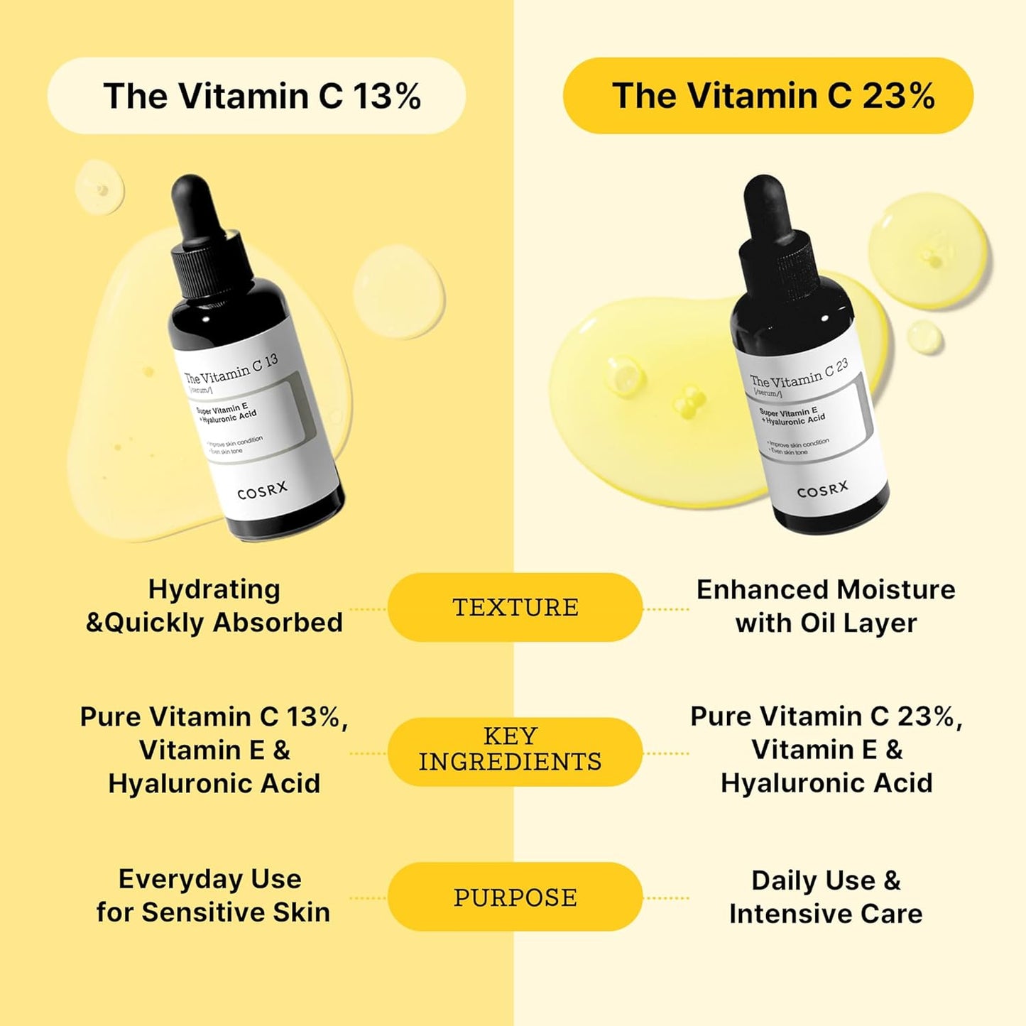 COSRX The Vitamin C 13 Serum 20 ml