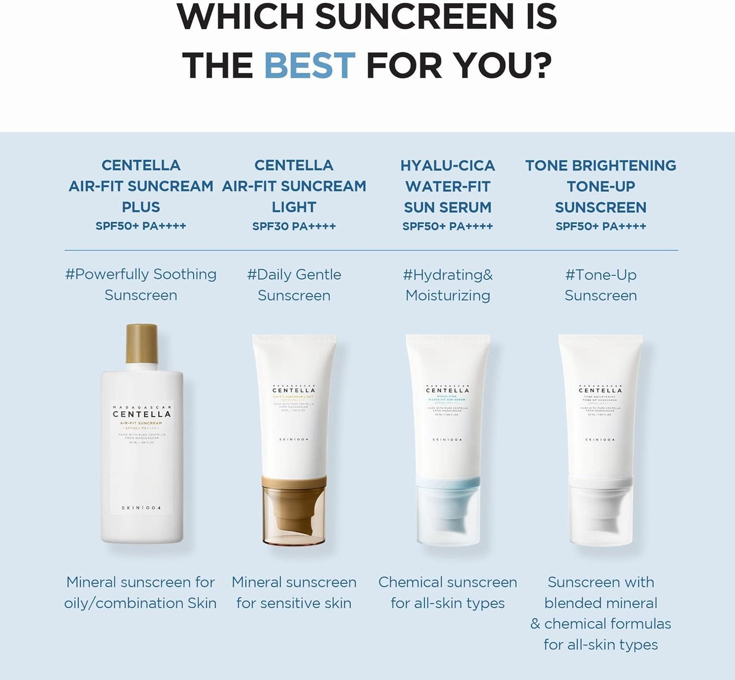 SKIN1004 Madagascar Centella Hyalu-Cica Water-Fit Sun Serum