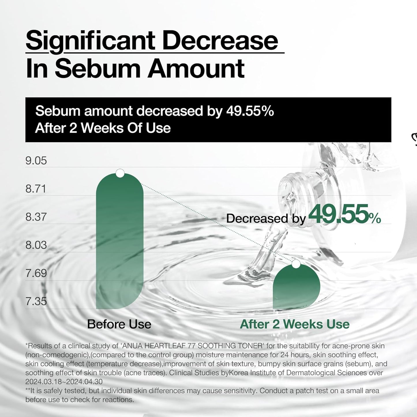 Anua - Heartleaf 77% Soothing Toner Mini 40ml