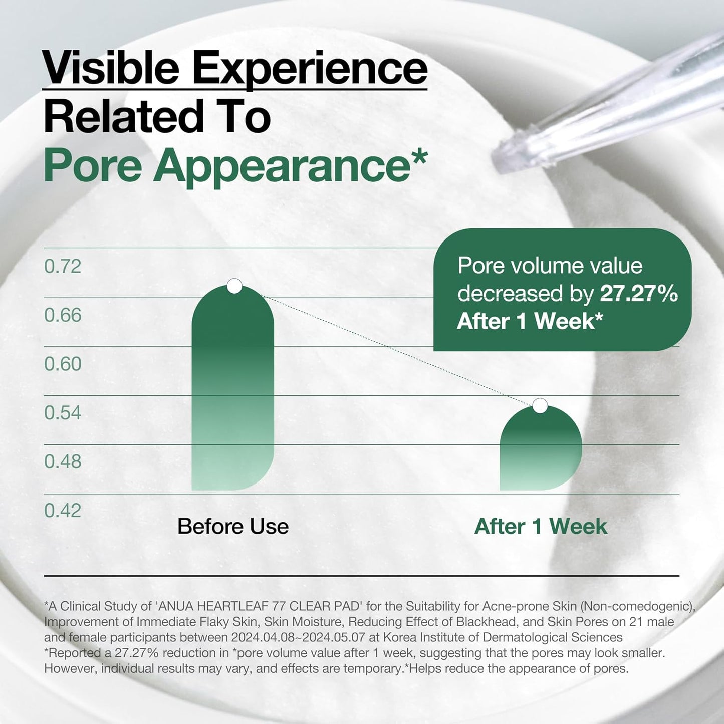 Anua - Heartleaf 77 Clear Pad 160ml