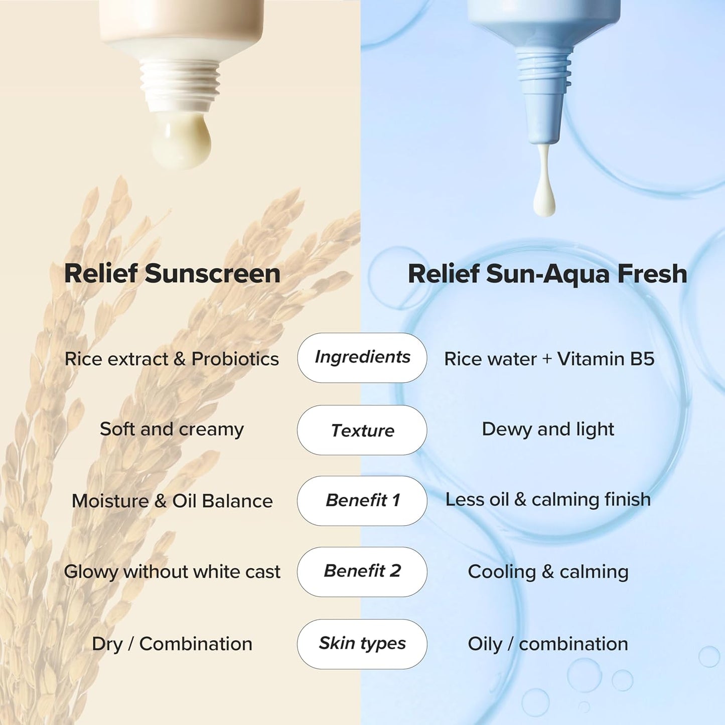 Beauty of Joseon – Relief Sun Rice + Probiotics SPF50+ PA++++ 50ml