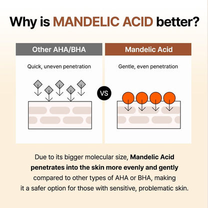 By Wishtrend Mandelic Acid Gentle Exfoliating Toner