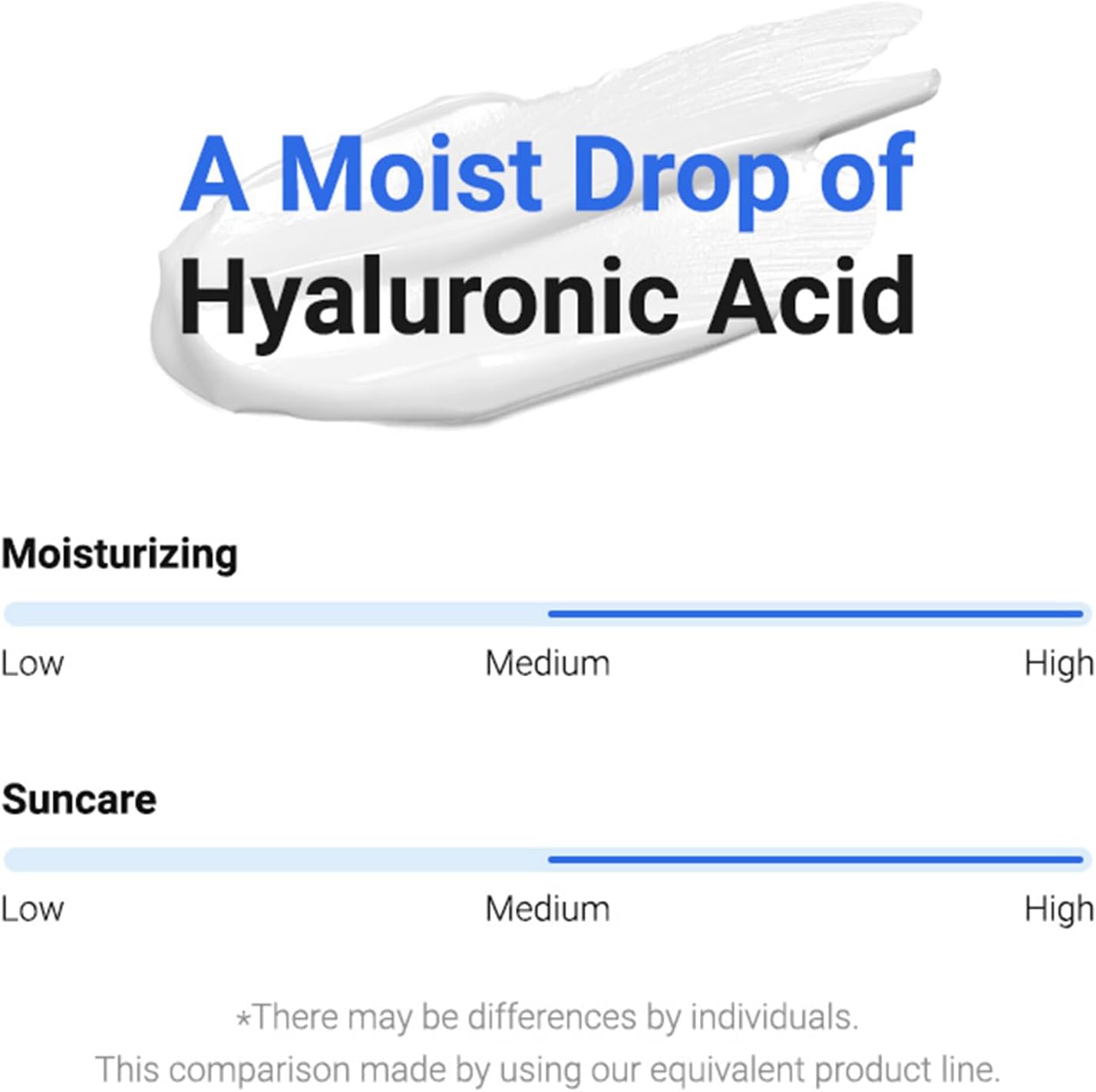 Isntree Hyaluronic Acid Watery Sun Gel 50ml