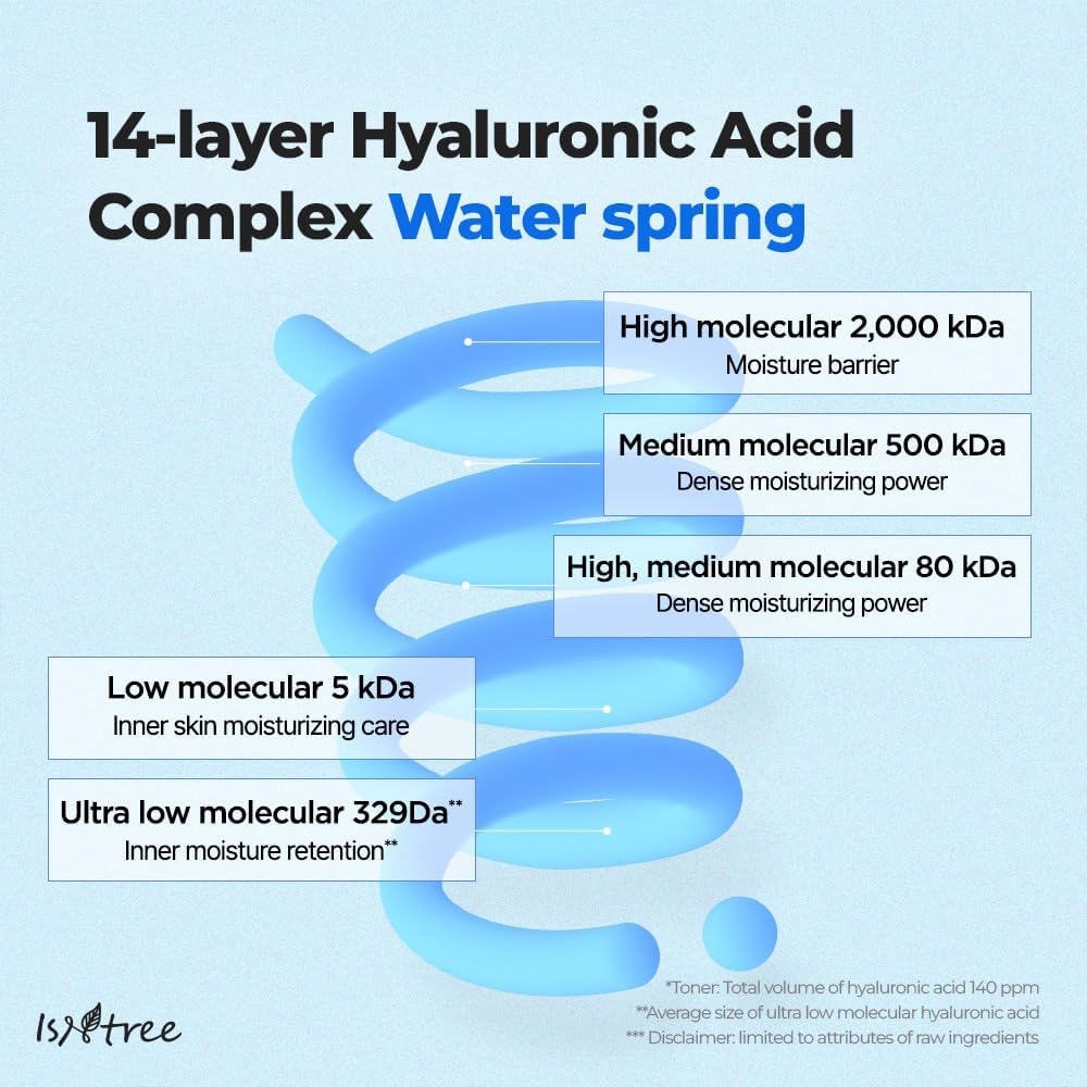 Isntree Ultra-Low Molecular Hyaluronic Acid Toner 300ml