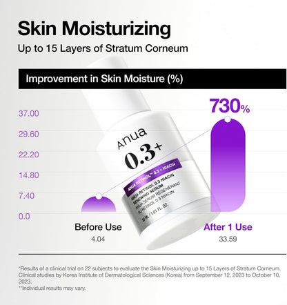 Anua - Nano Retinol 0.3% + Niacin Renewing Serum 30ml