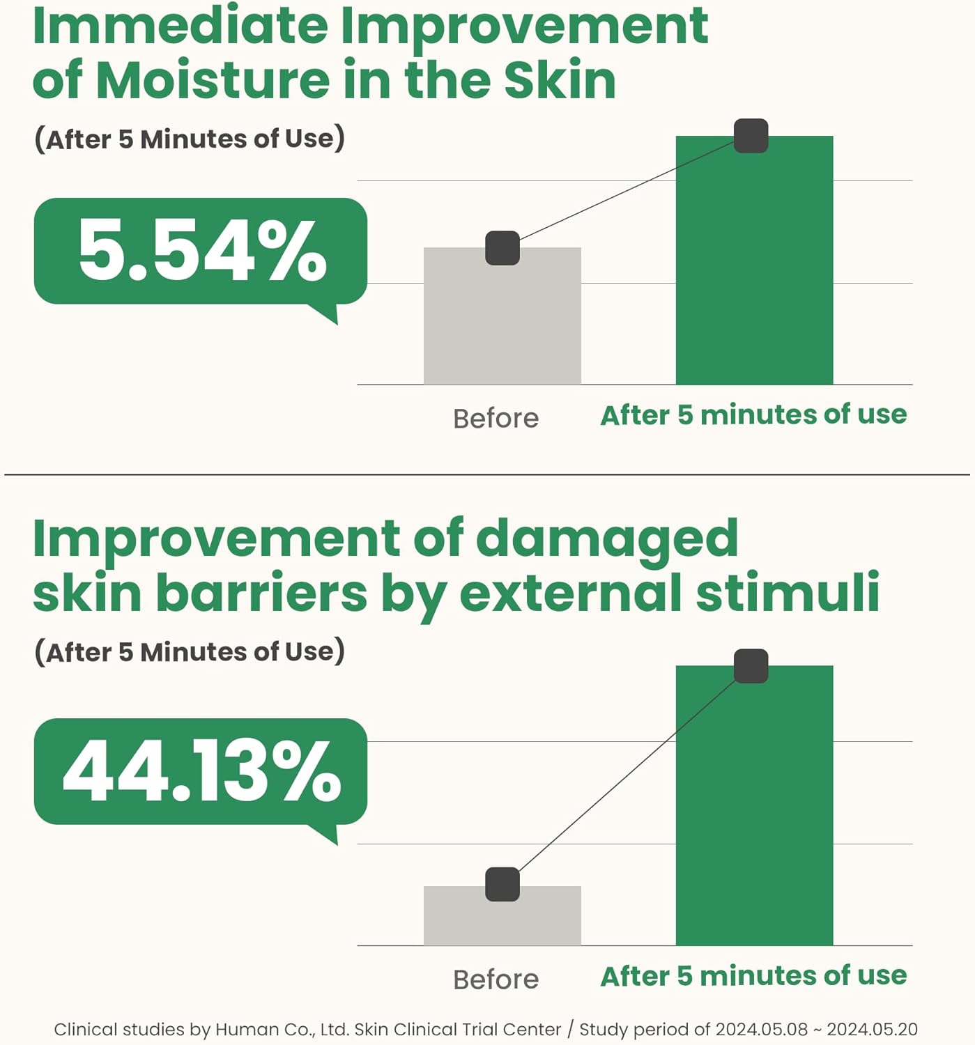 AXIS-Y Artichoke Intensive Skin Barrier Ampoule 30 ml