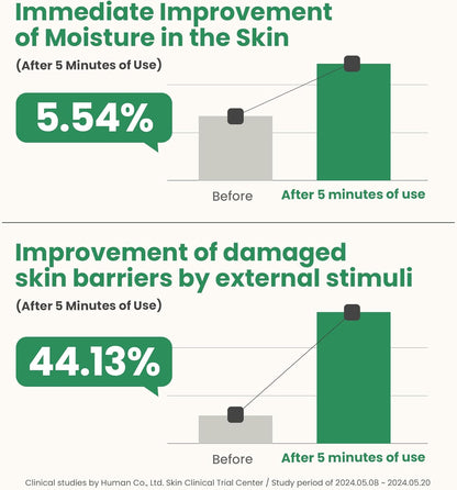 AXIS-Y Artichoke Intensive Skin Barrier Ampoule 30 ml