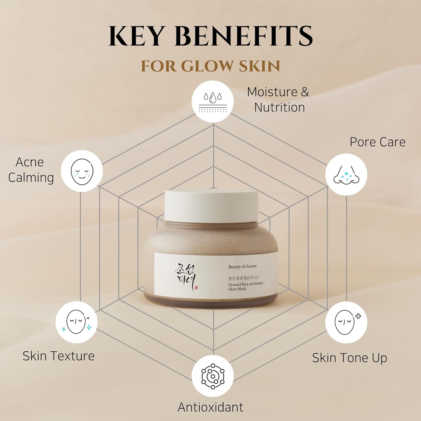 Beauty of Joseon – Ground Rice & Honey Glow Mask 150ml