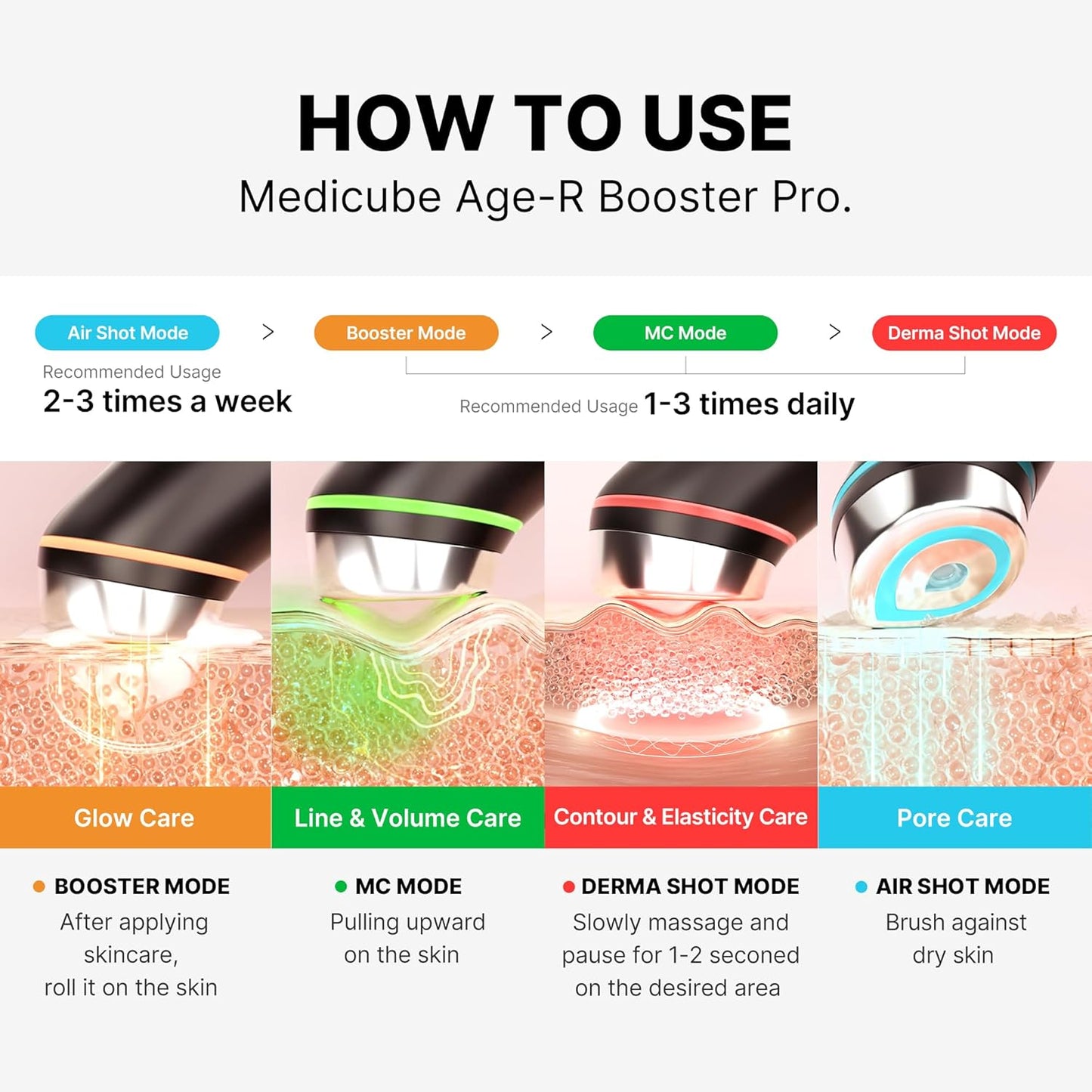 Medicube+ AGE-R Booster Pro Device