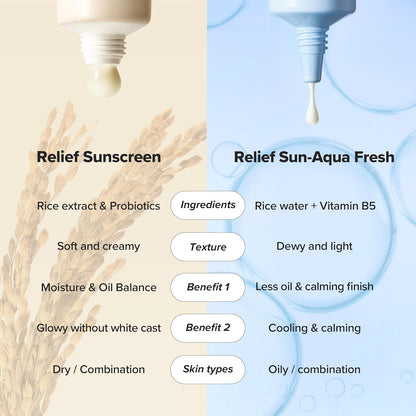 Beauty of Joseon – Relief Sun Rice + Probiotics SPF50+ PA++++ 50ml