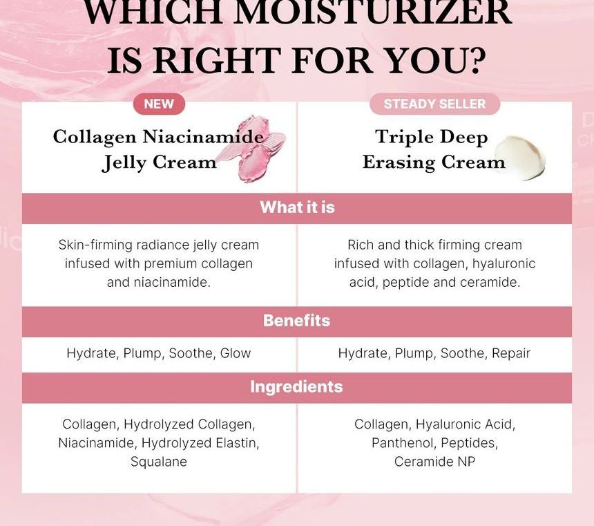 Medicube+ Collagen Jelly Cream (110ml)