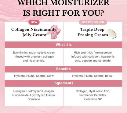 Medicube+ Collagen Jelly Cream (110ml)